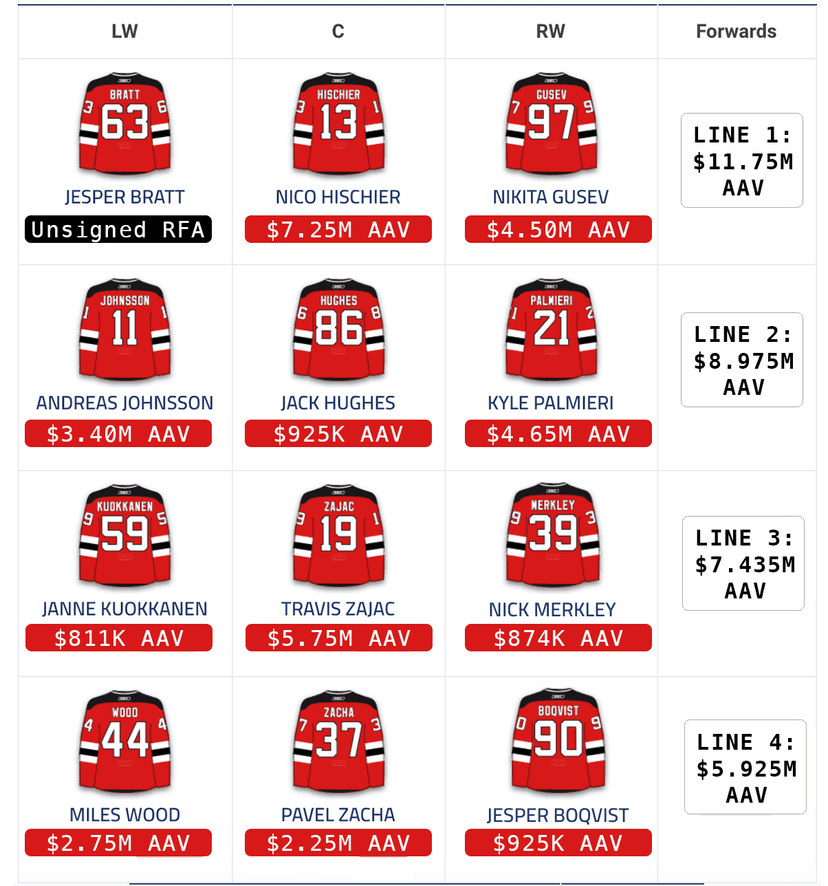 New jersey devils lines on sale