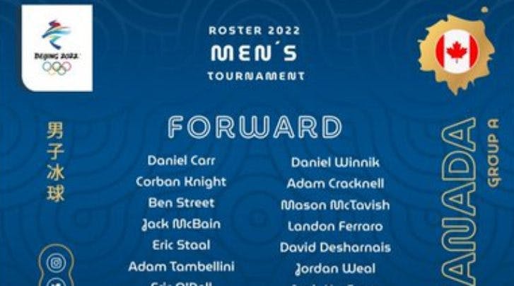Projecting the 2022 Canadian men's Olympic hockey roster - The Athletic