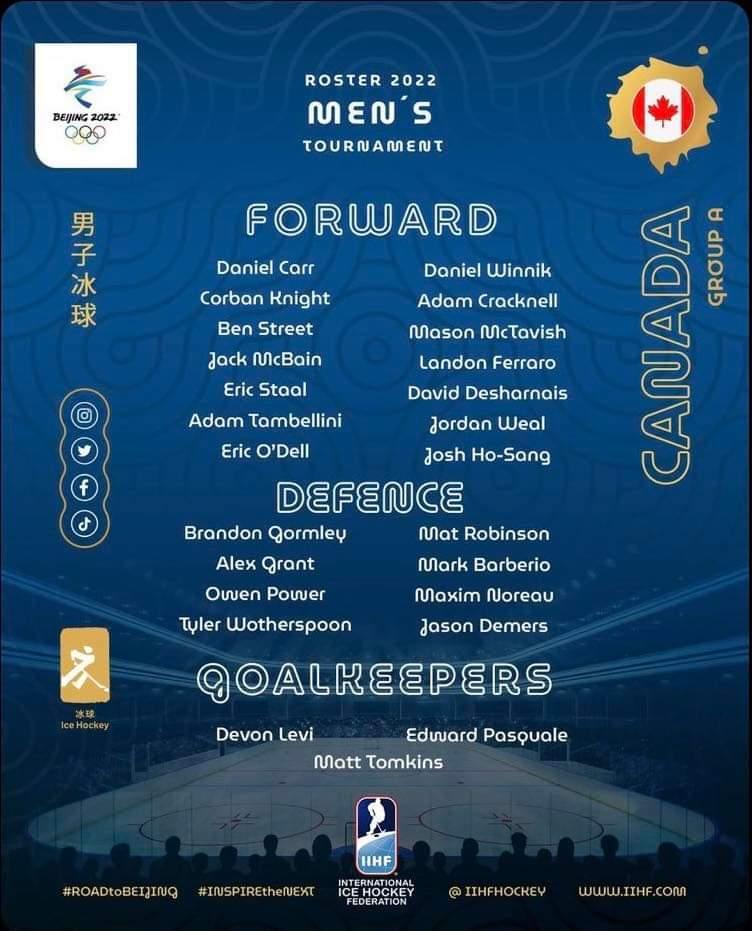 IIHF accidentally tweets Team Canada Men’s Olympic hockey roster