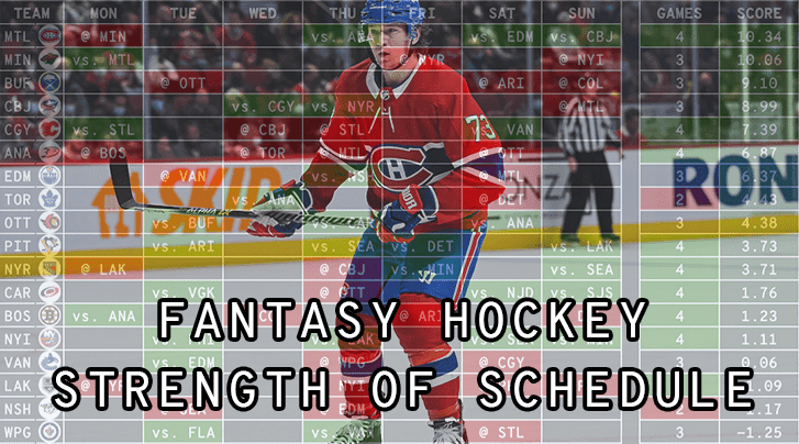 Fantasy Hockey: Weekly Strength of Schedule and Streaming Targets — Week 2  - Daily Faceoff