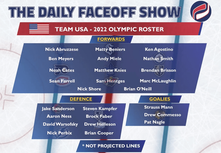 Russia Unveils 2022 Olympic Roster - The Hockey News