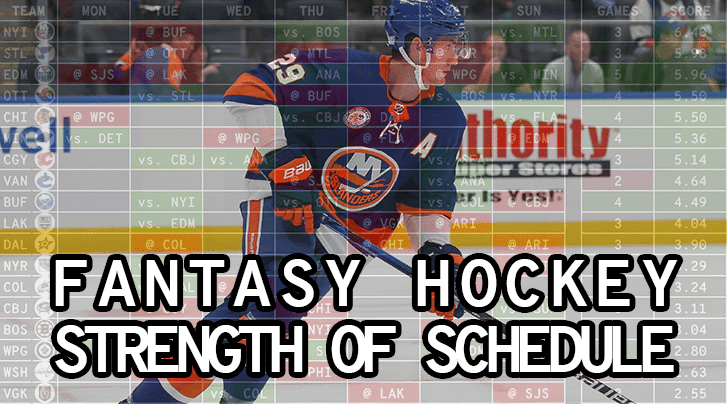 Fantasy Hockey Trade Targets & Advice (Week 17)