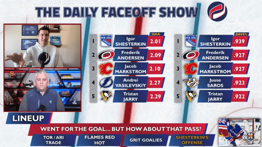 2022 DailyFaceoff Fantasy Hockey Draft Kit - Daily Faceoff