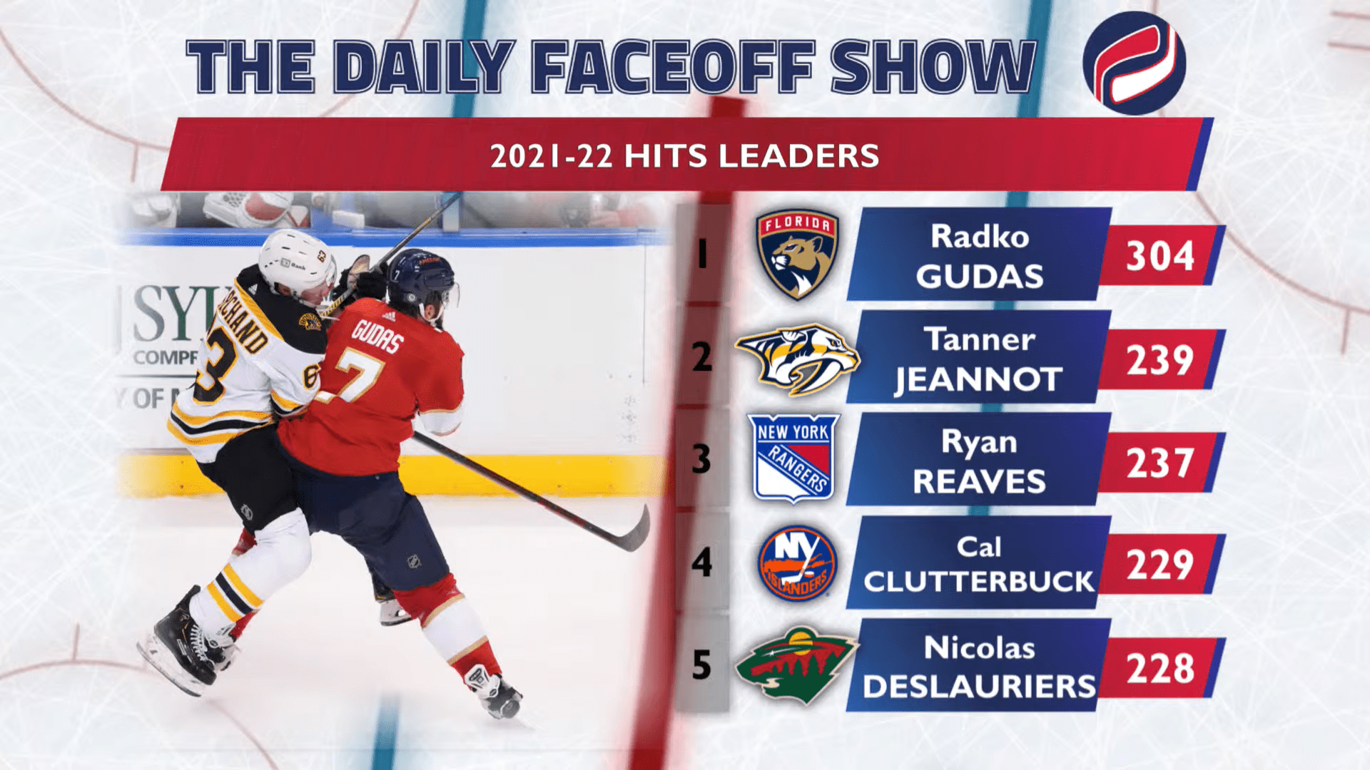 The Top 5 NHL goaltenders of 2022 - Daily Faceoff