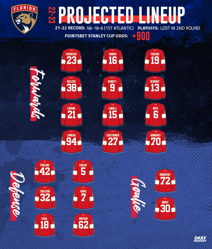 Florida Panthers Projected Lines 202223