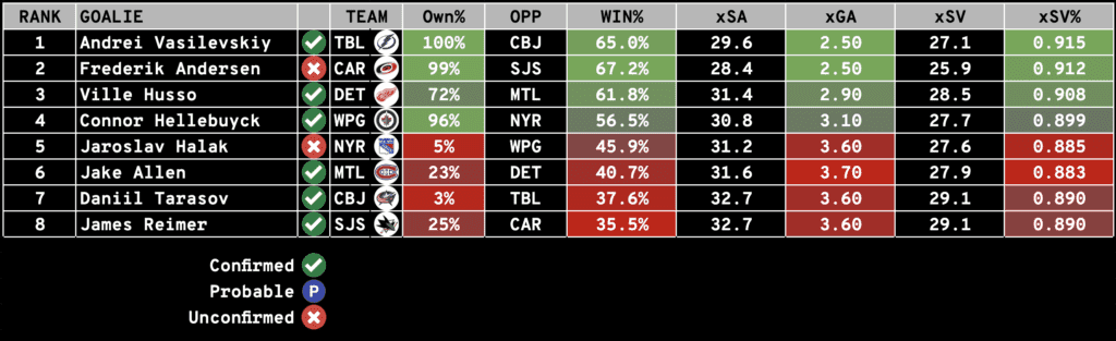 Multi-Cat Banger League projections and rankings : r/fantasyhockey