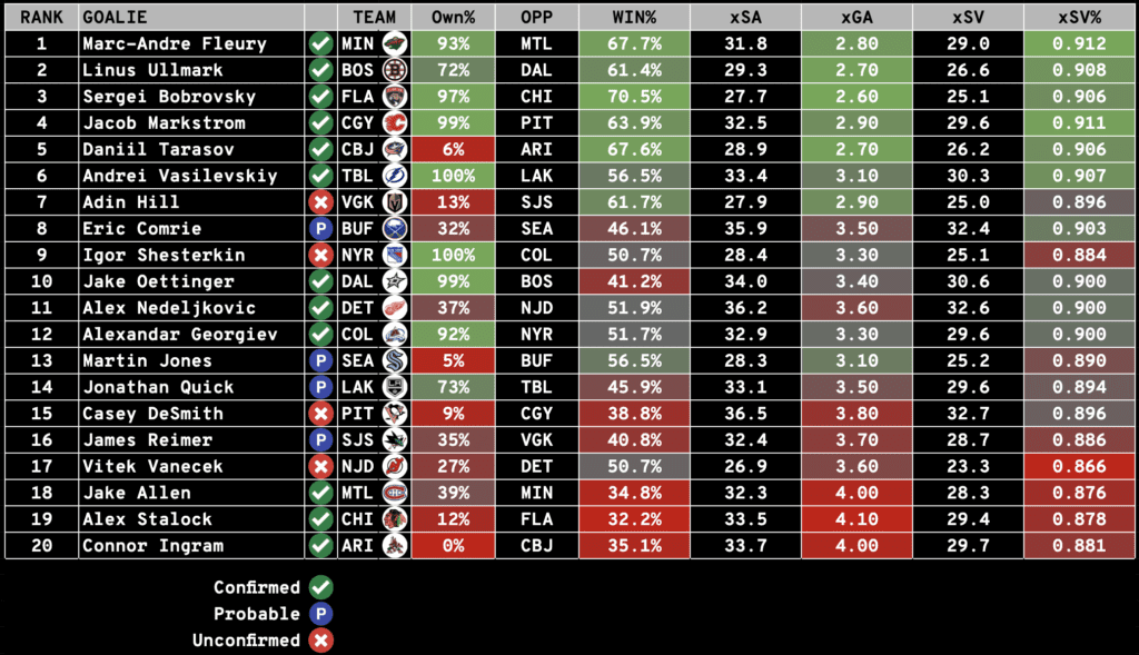 RANKINGS SEMANALES IDP - Estadio Fantasy