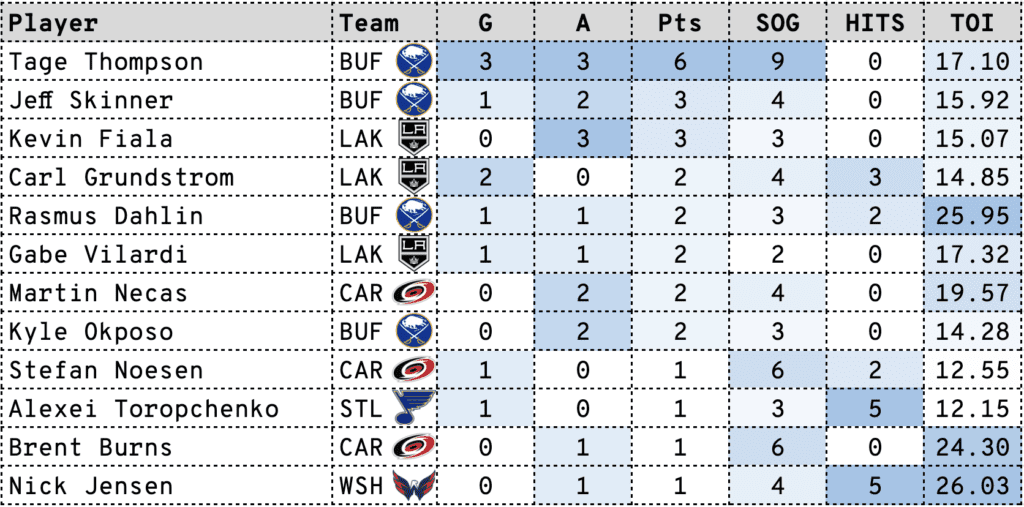 Top 10 Highest Scoring NHL Games of the Modern Era #DenisSavard