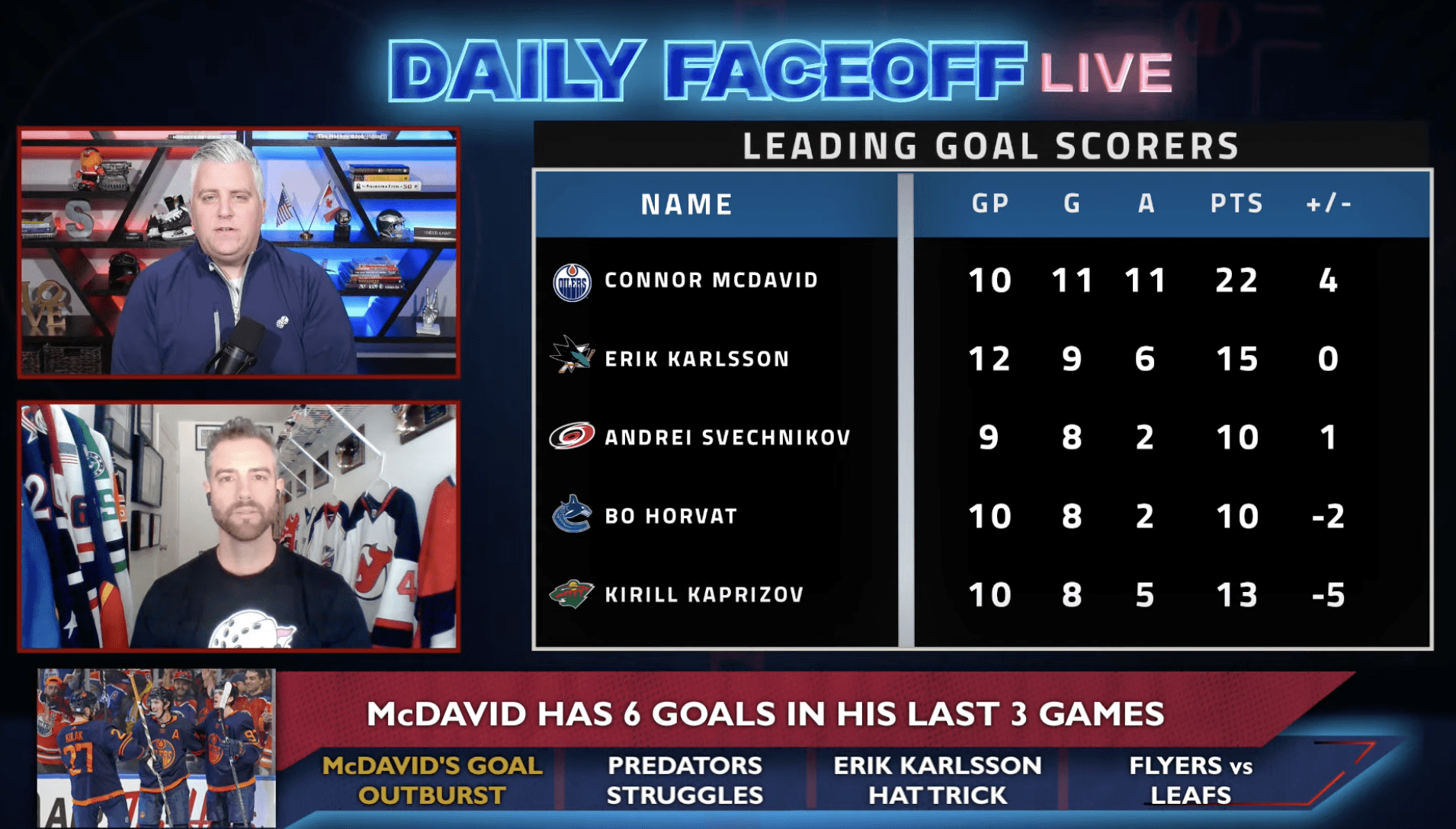 Daily Faceoff Live How many goals is Connor McDavid going to score