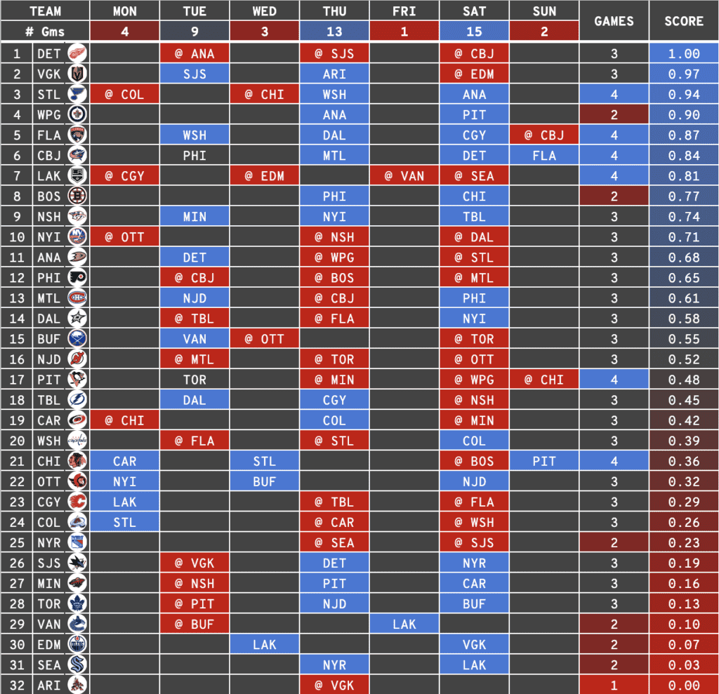 Fantasy Hockey: Weekly Strength of Schedule and Streaming Targets — Week 6  - Daily Faceoff