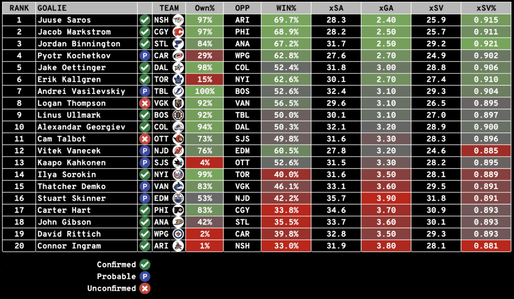 2022 IDP Rookie Rankings (Updated 5/24)