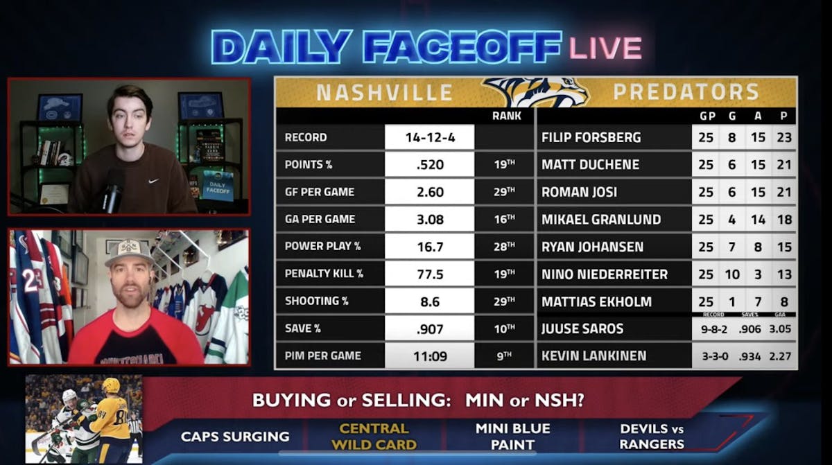 Daily Faceoff Live Taking a look at the Minnesota Wild and Nashville