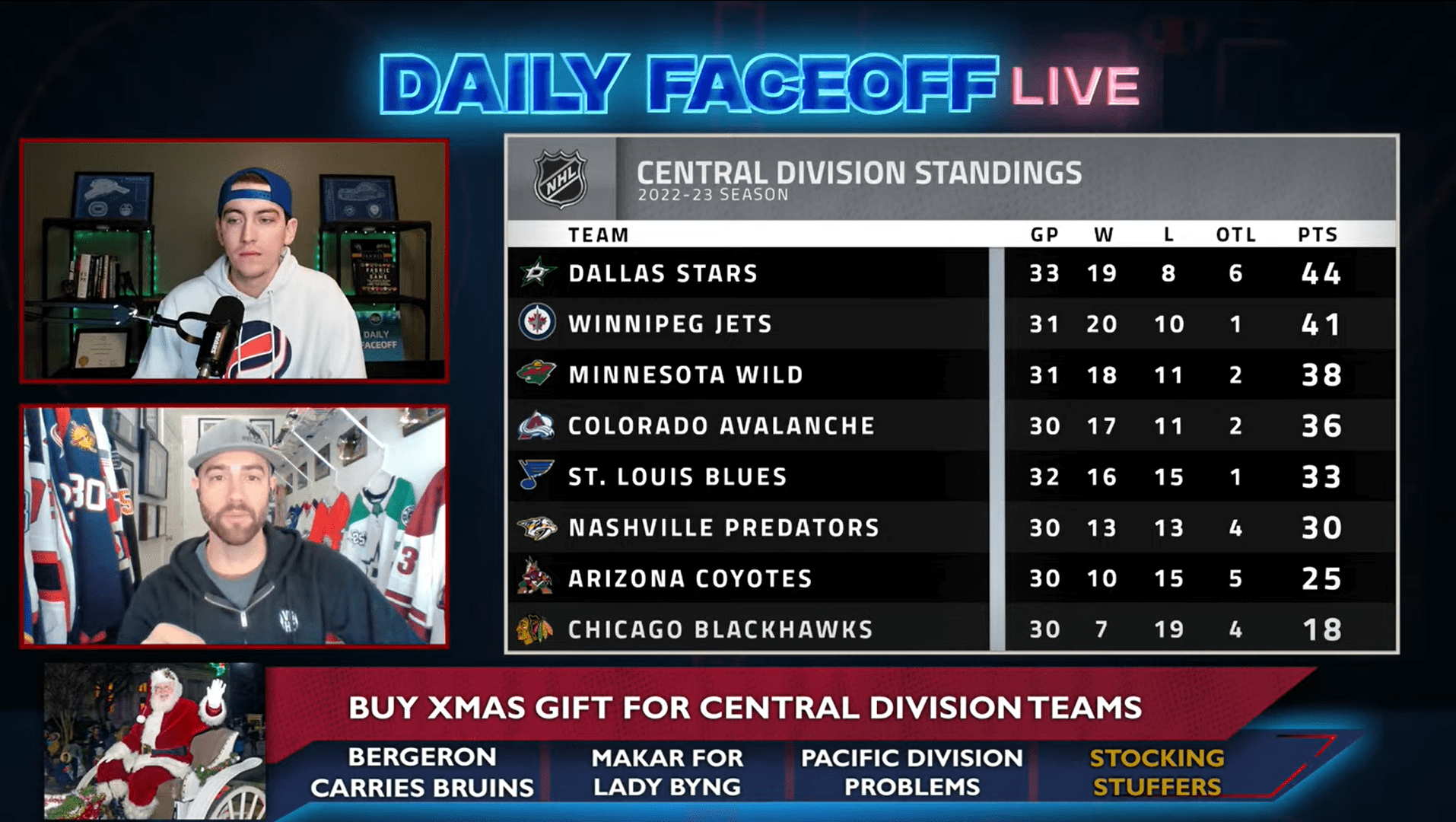 Daily Faceoff Live: Central Division Stocking Stuffers