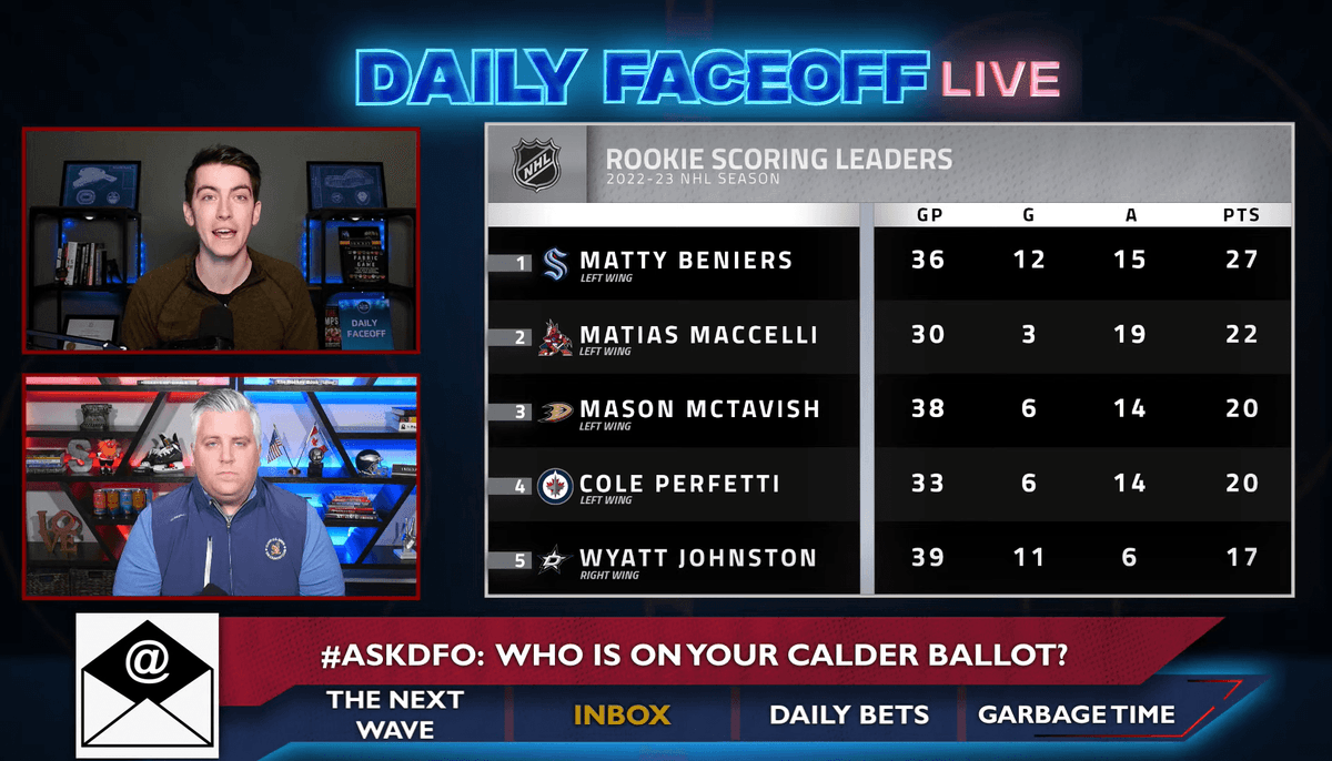 Daily Faceoff Live How many rookie goalies will get Calder Trophy