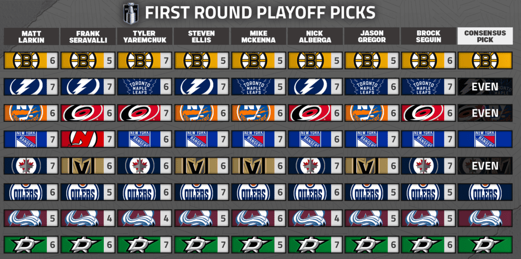 2022-23 Stanley Cup Playoffs Round 3 preview hub - Daily Faceoff