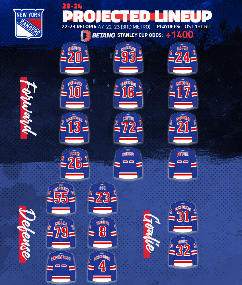 New York Rangers Roster 2023-2024