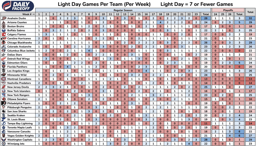 Fantasy projections vs. rankings: How to use both to your advantage this  draft season