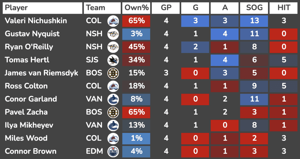 Team Strength Rankings (May 2023) – Hockey Prospecting