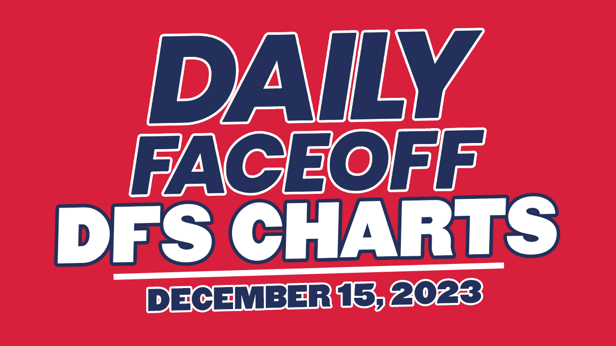 DFO DFS CHARTS – 12/15/23