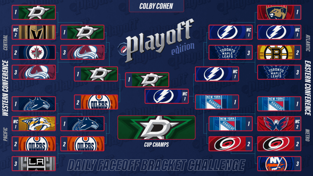 2024 Stanley Cup playoff brackets Daily Faceoff’s staff predictions