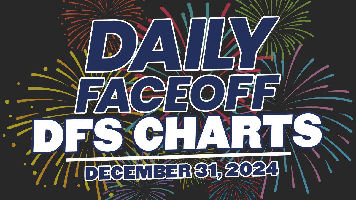 DFO DFS CHARTS – 12/31/24